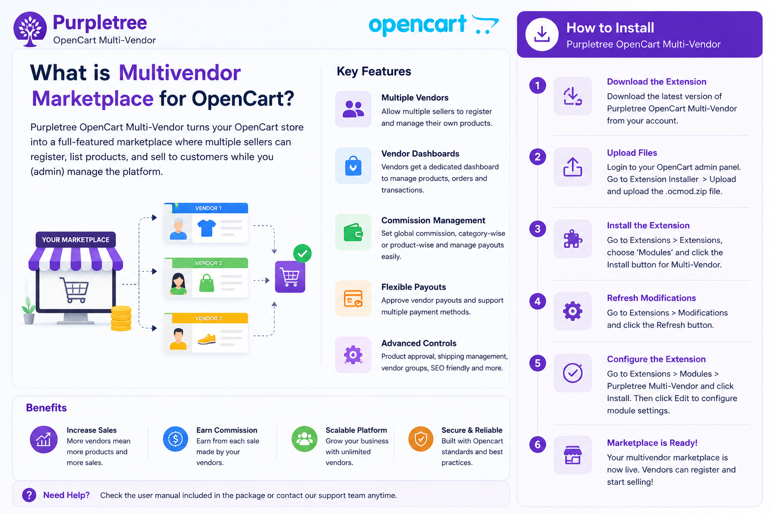 What is Multivendor Marketplace for Opencart and How to install it