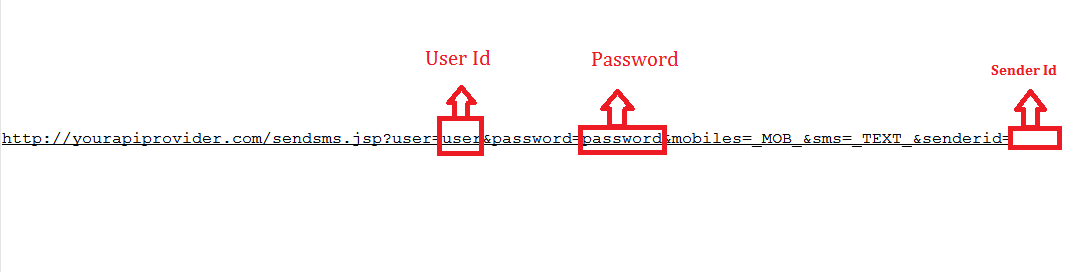 2 sms api