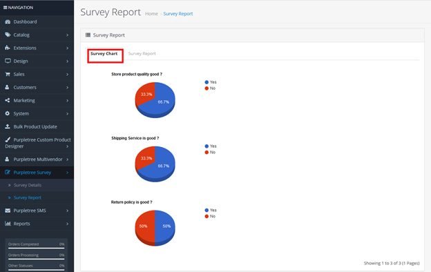 4 store survey