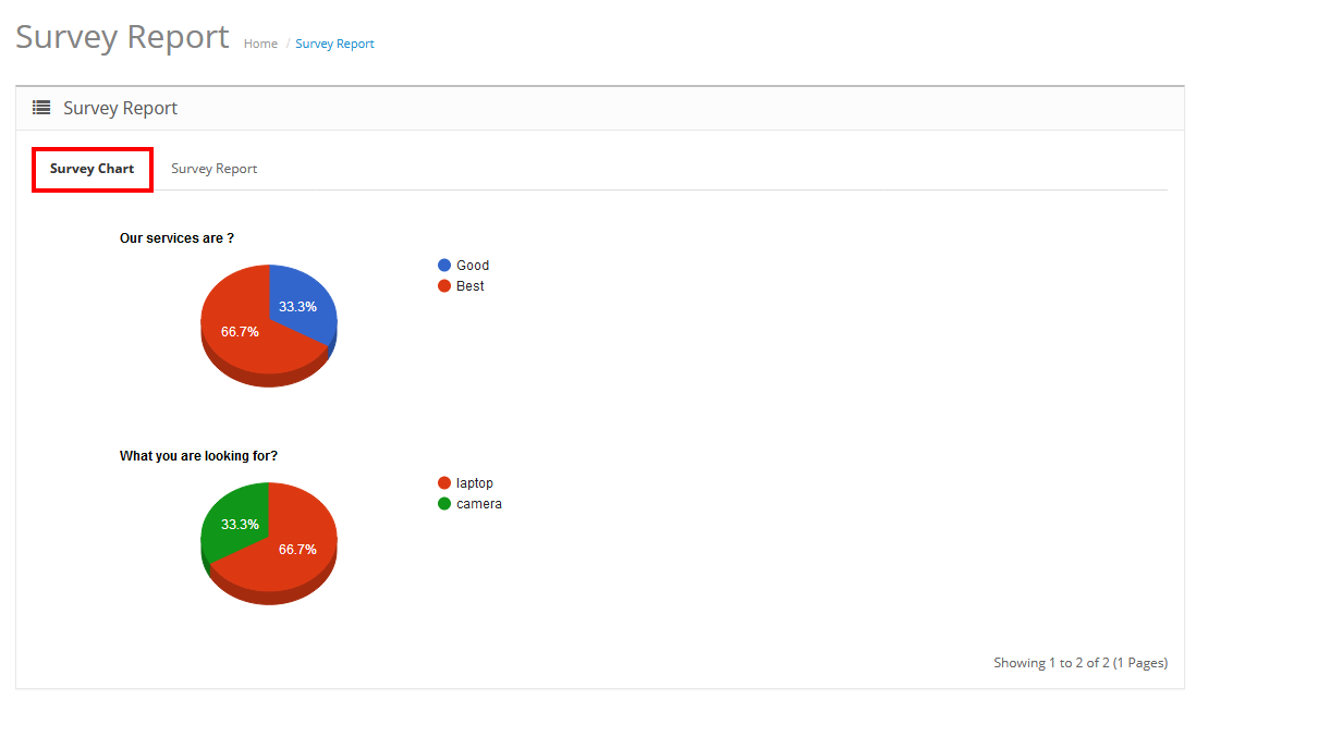 survey results chart