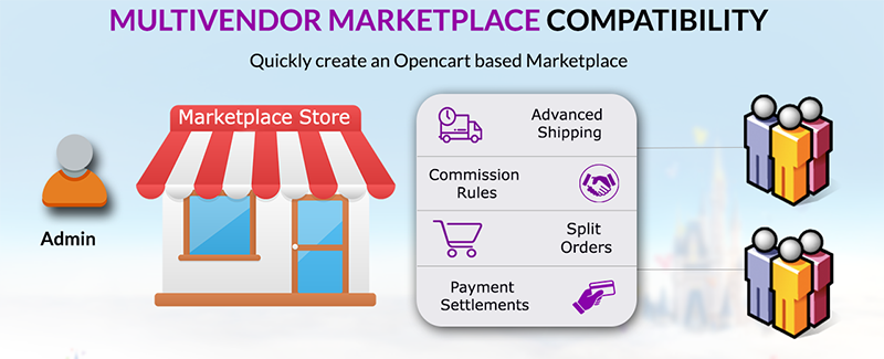 Multivendor Marketplace for Opencart